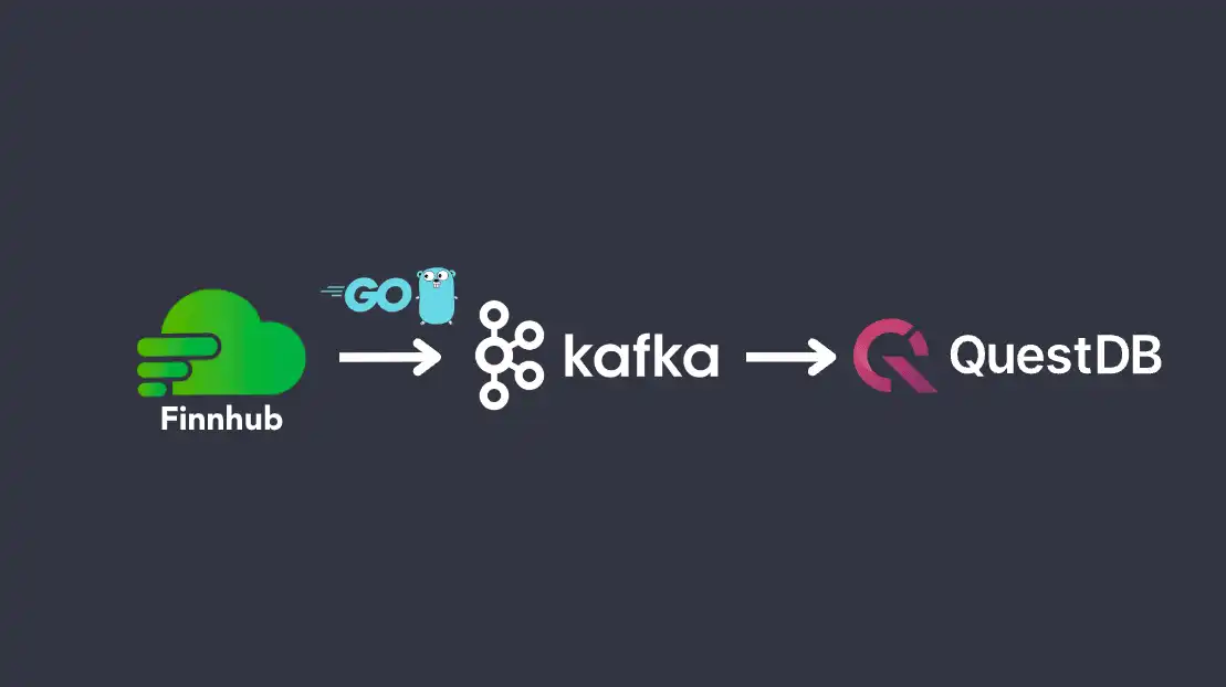 Diagram showing Go to Kafka and to QuestDB