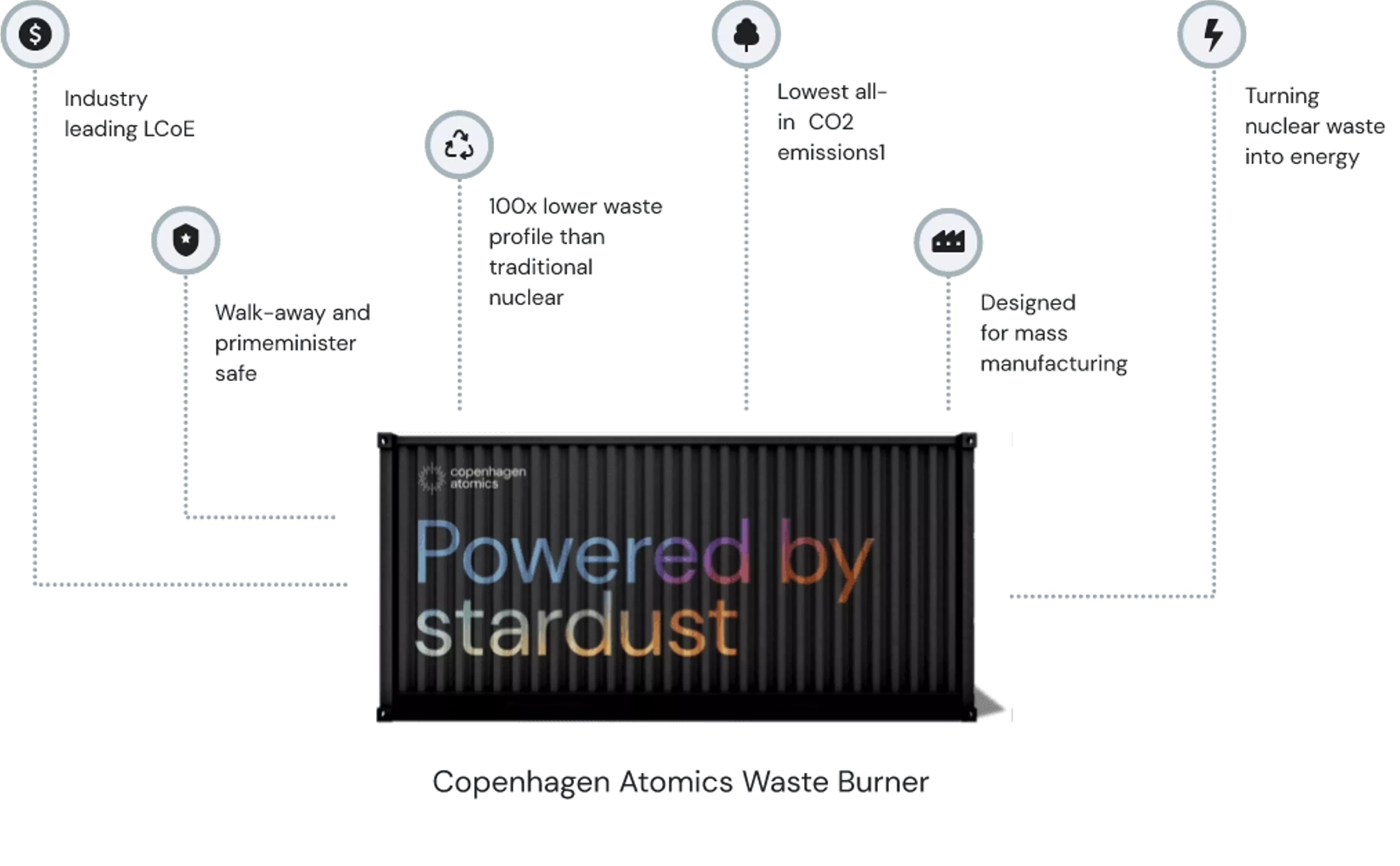 Copenhagen Atomics' monitoring system