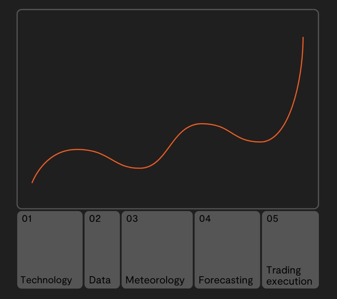 Energetech Dashboard