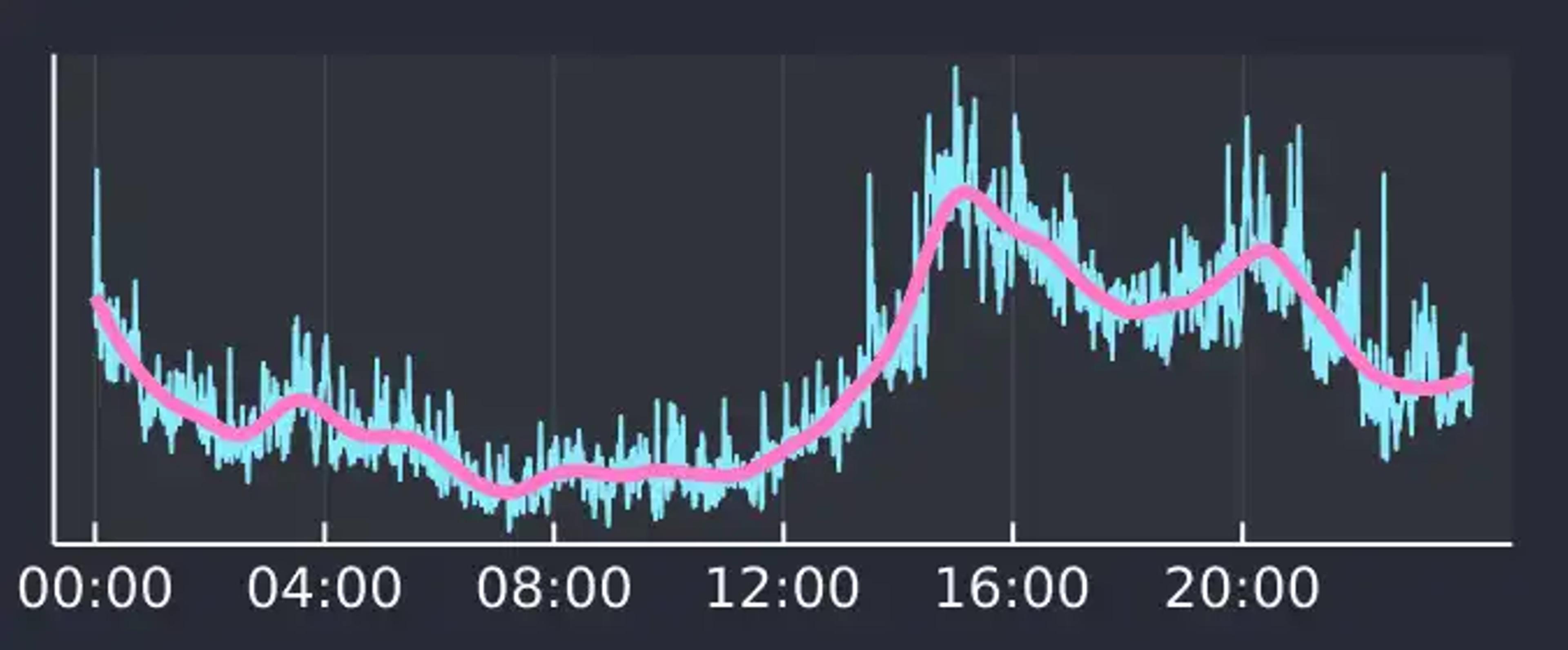 Banner for blog post "Crypto Volume Profiles with QuestDB and Julia"