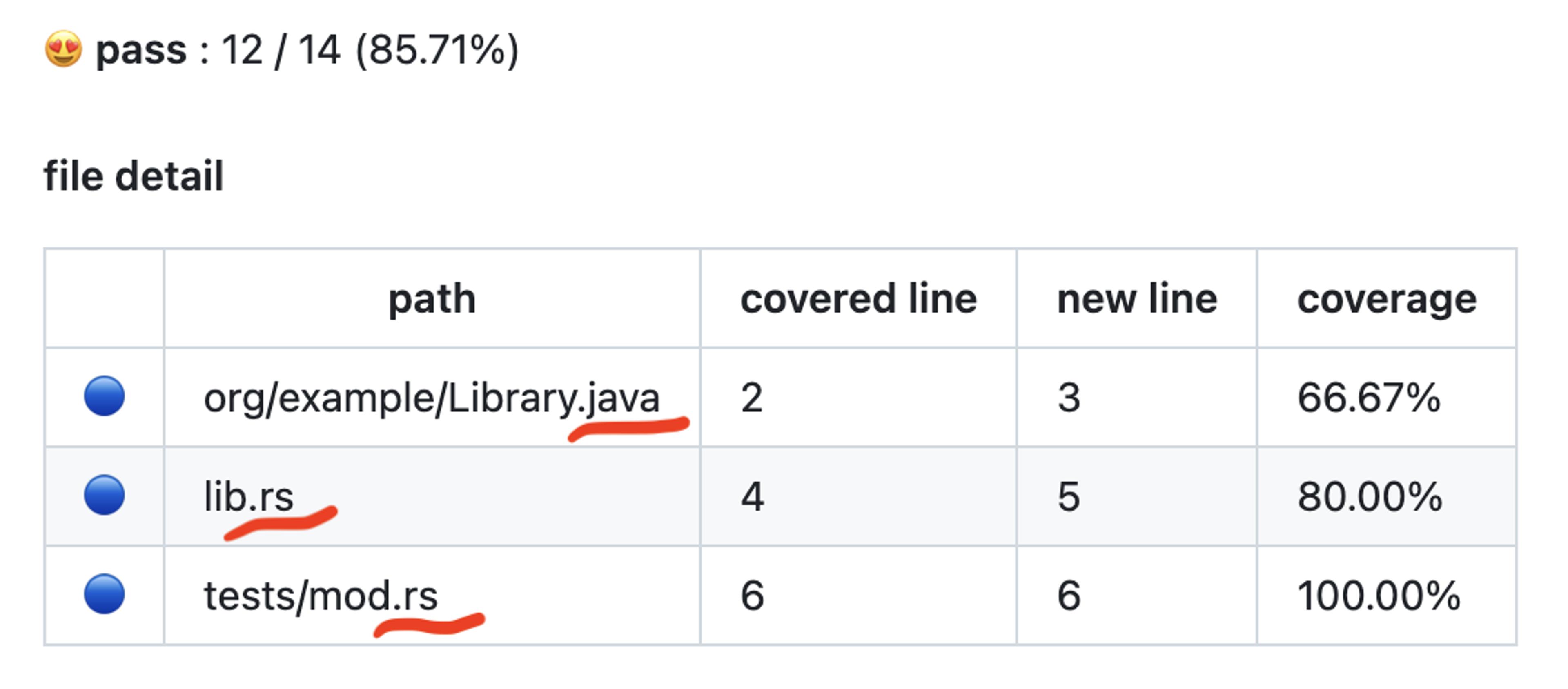 Banner for blog post "Combine Java and Rust Code Coverage in a Polyglot Project"