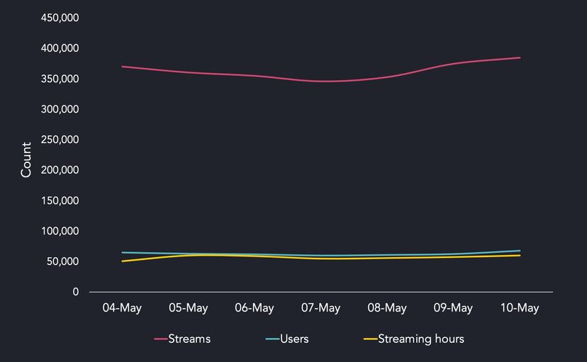 Airtel XStream Play dashboard