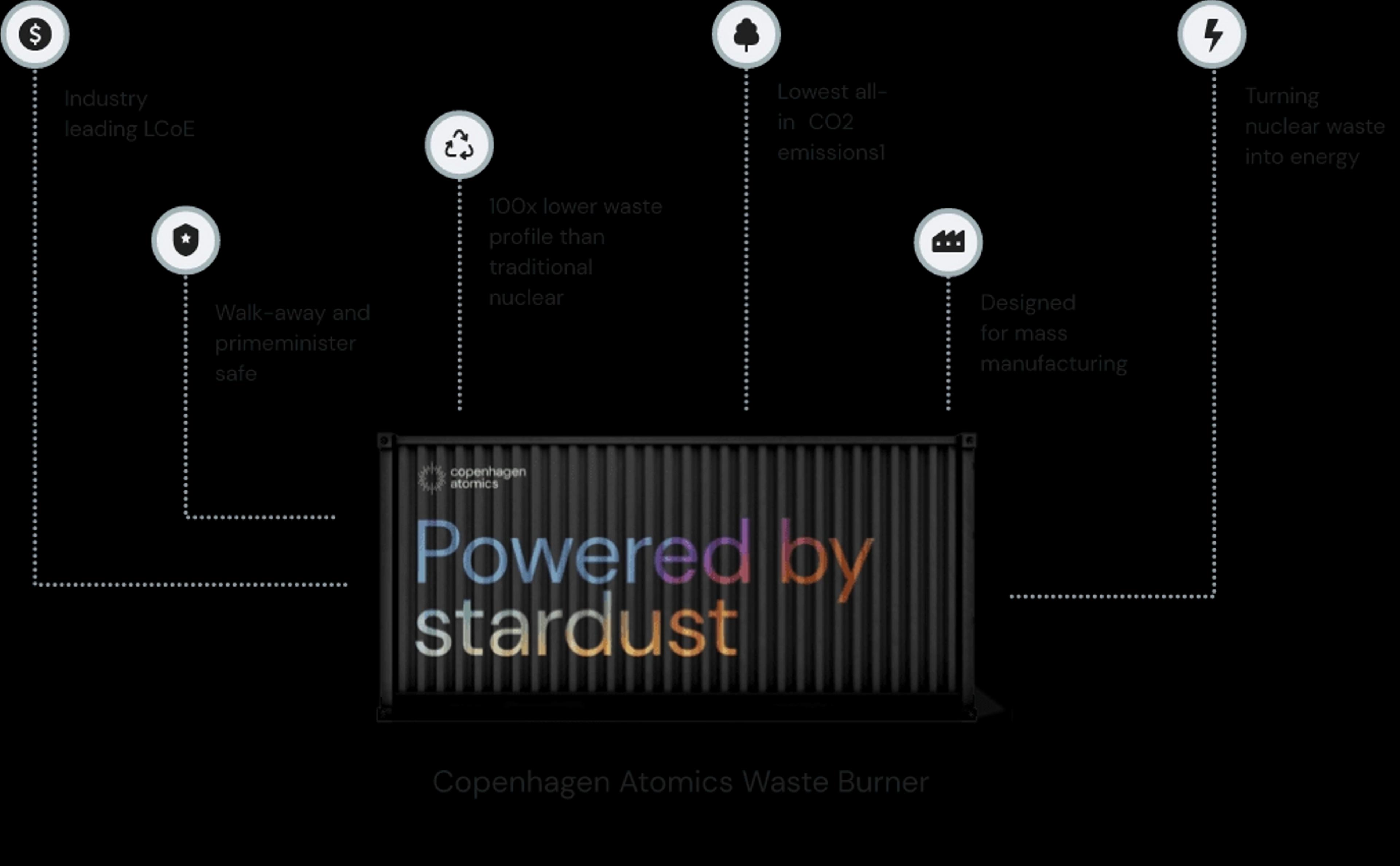 Copenhagen Atomics' monitoring system