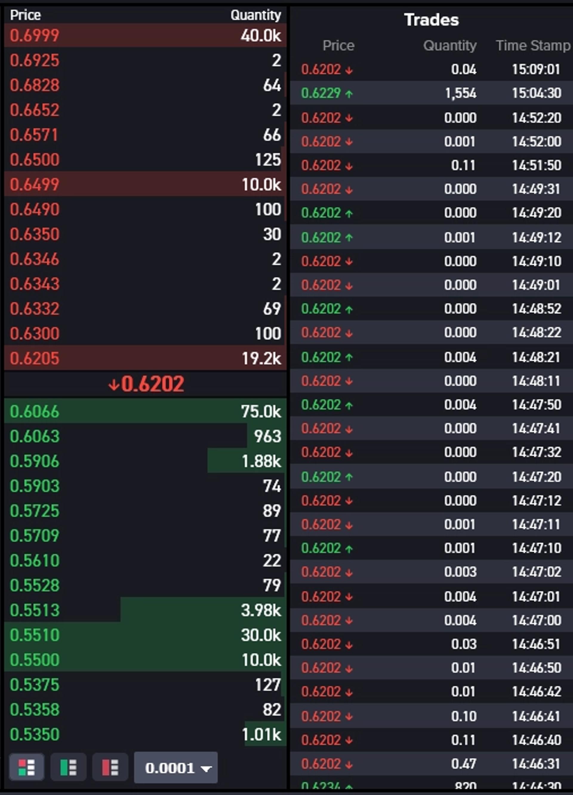 XRP Ledger Dashboard