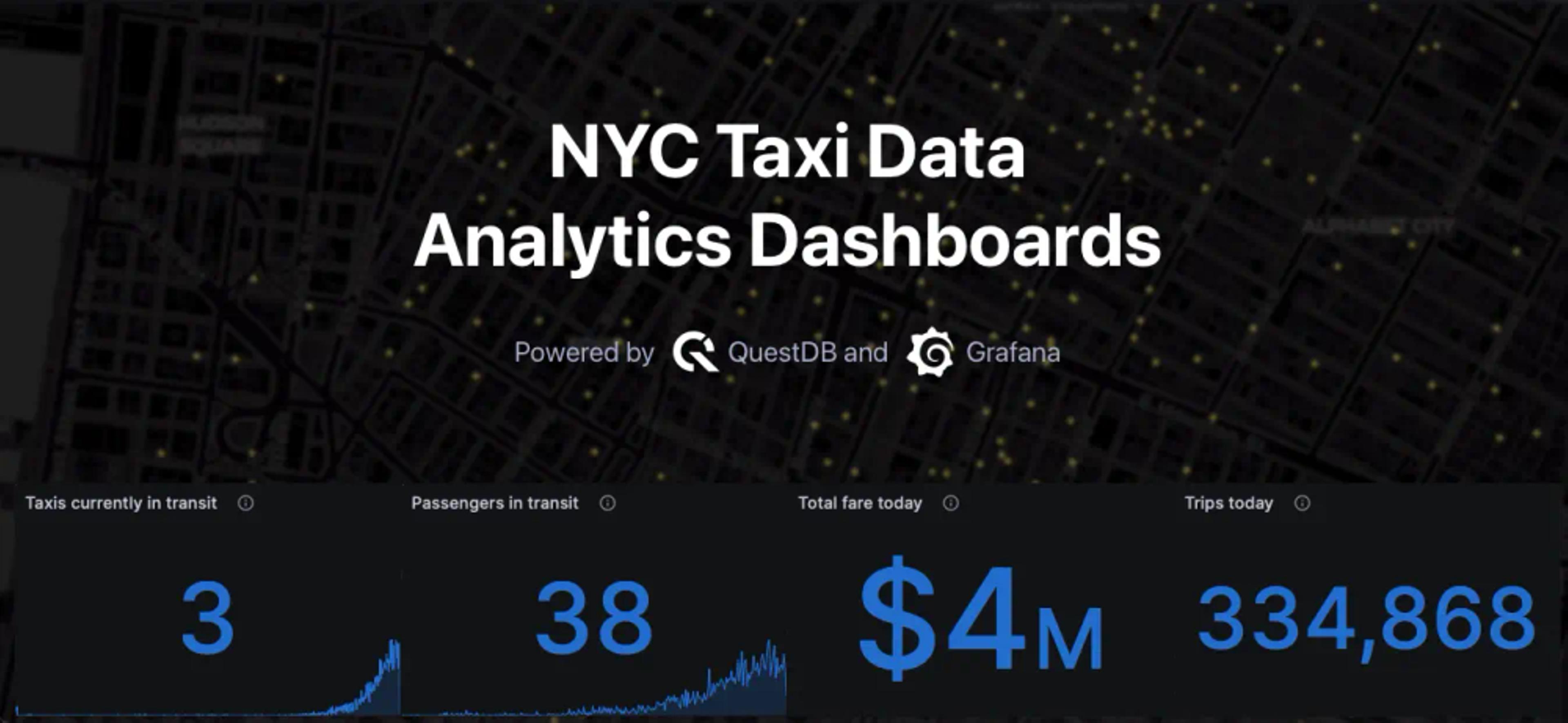 Banner for blog post "NYC Taxi Data Analytics Dashboards"