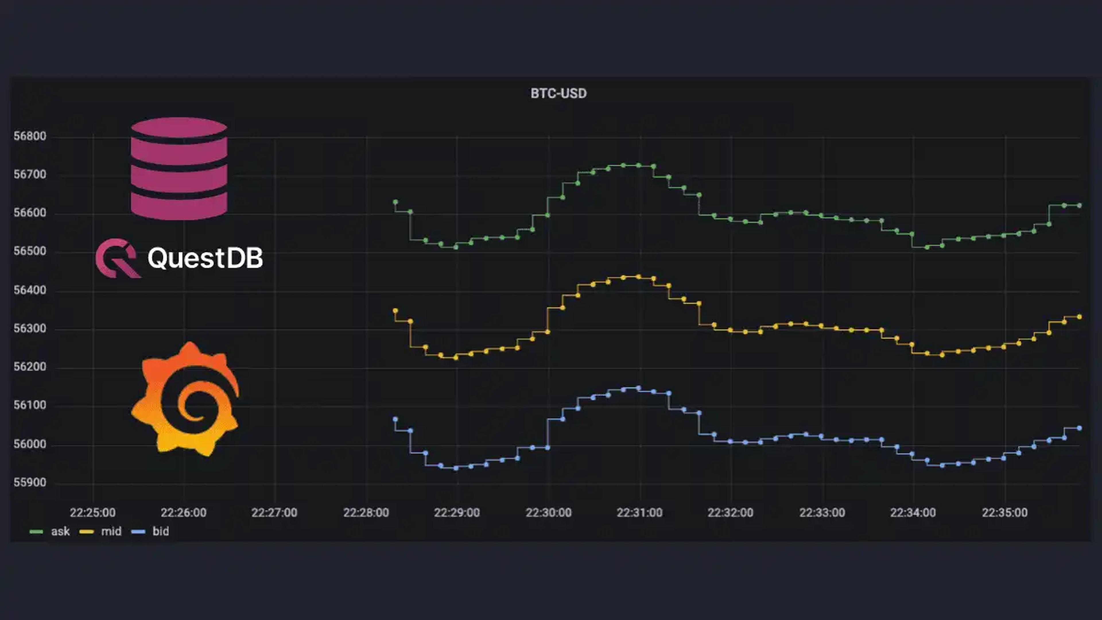 Banner for blog post "Crypto Data Visualization Dashboards with Grafana"