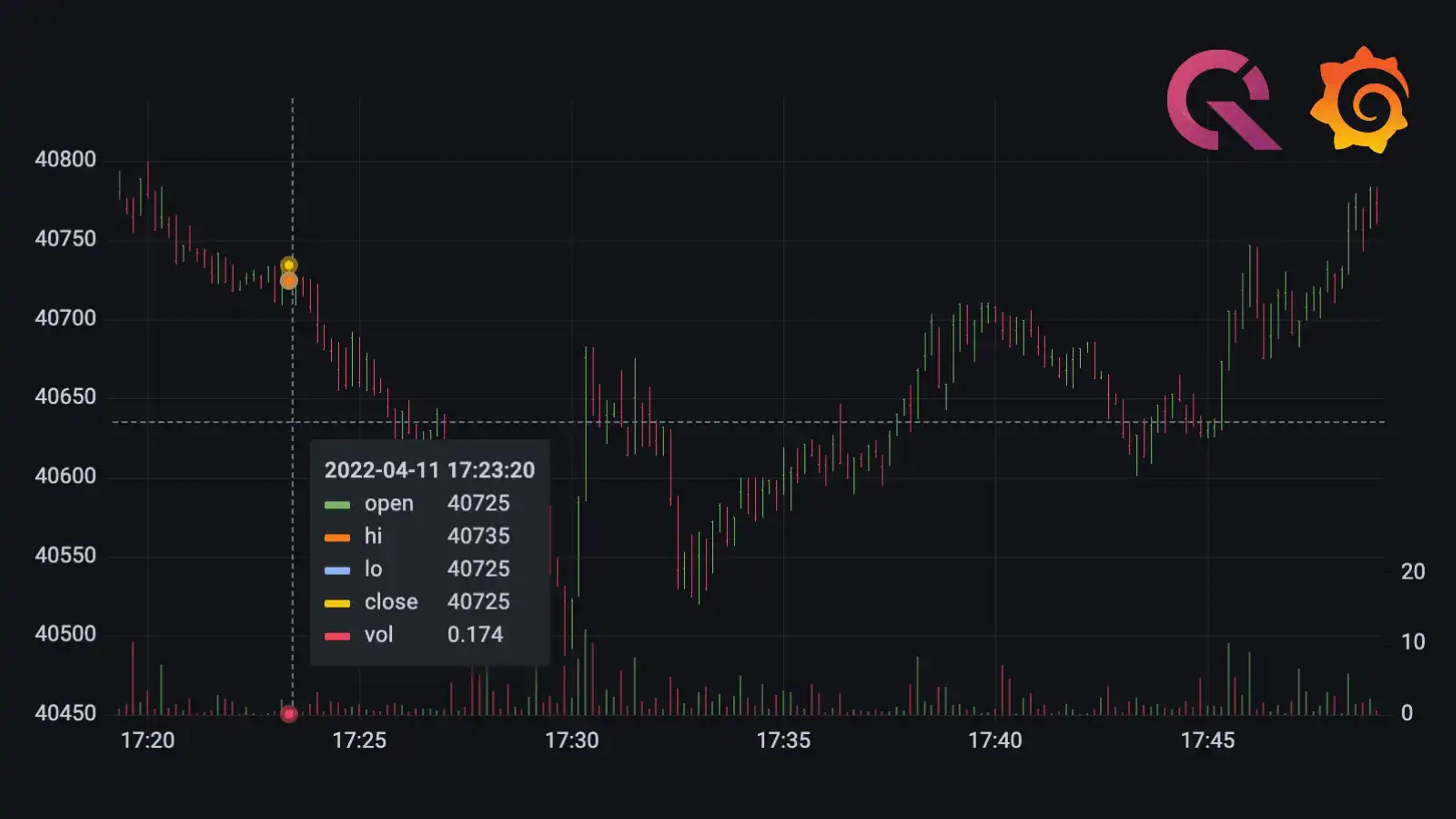 Banner for blog post "Demo of live crypto data streamed with QuestDB and Grafana"