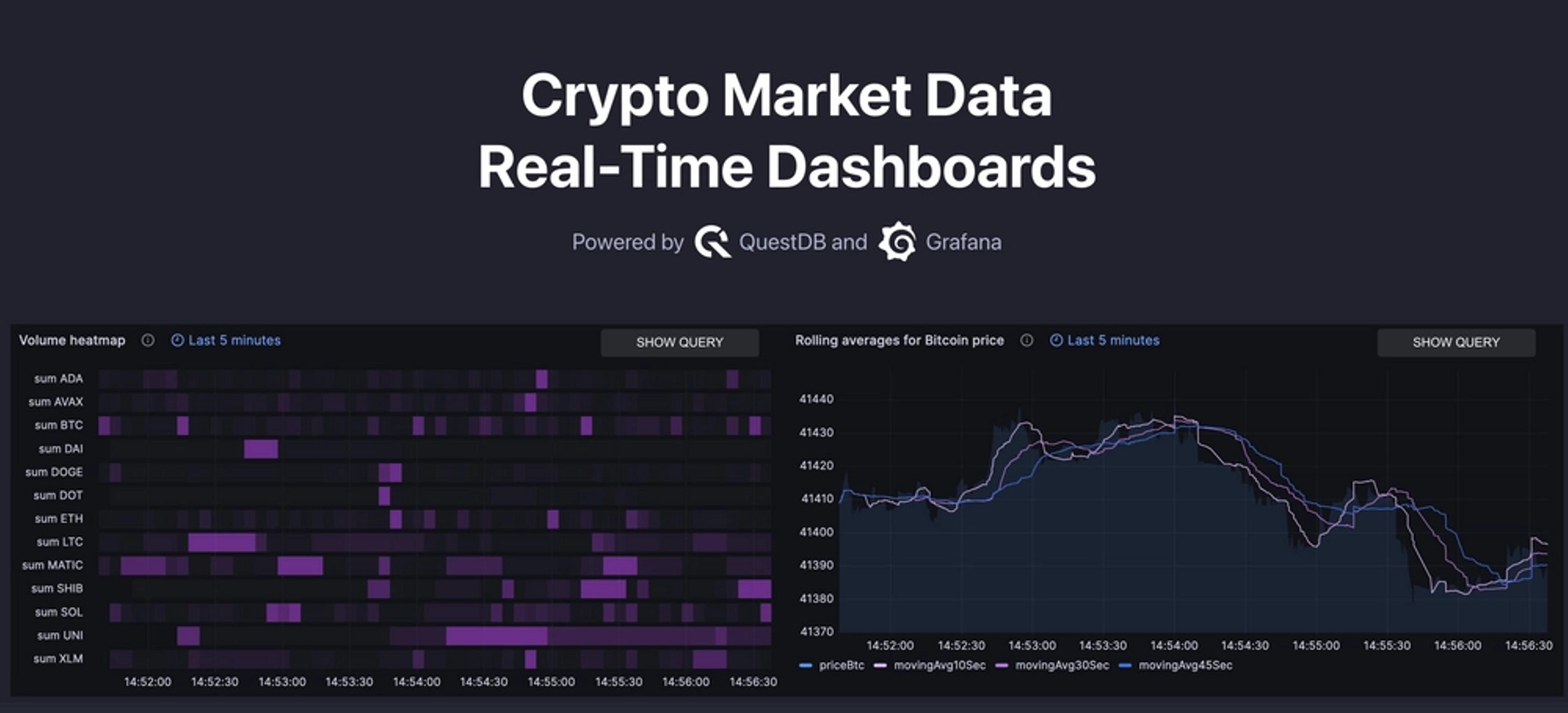 Banner for blog post "Crypto Market Data Real-Time Dashboards"