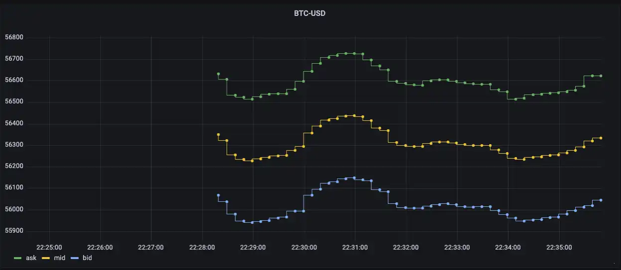 High-resolution Cryptocurrency trade data in Grafana