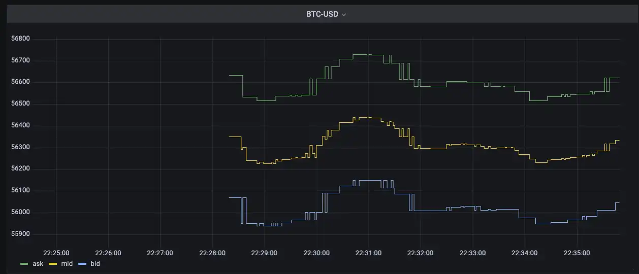 Low-resolution Cryptocurrency trade data in Grafana