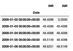 Preprocessed data