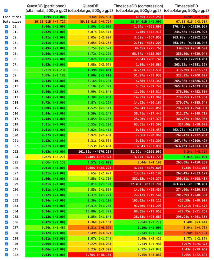 January 2024 benchmarks.