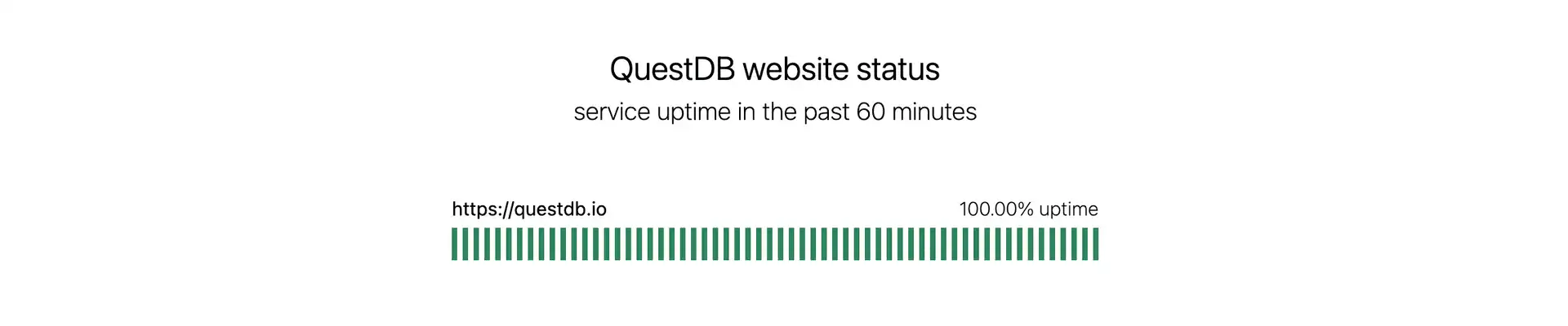 A screenshot of a QuestDB website status indicator showing 100% uptime