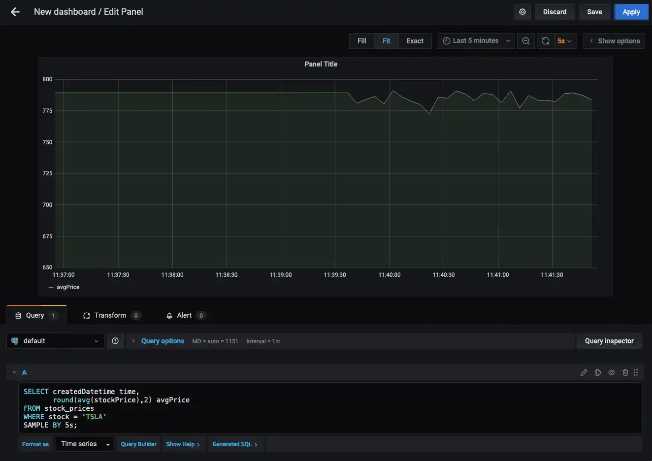 A dashboard in Grafana showing Tesla stock price over time