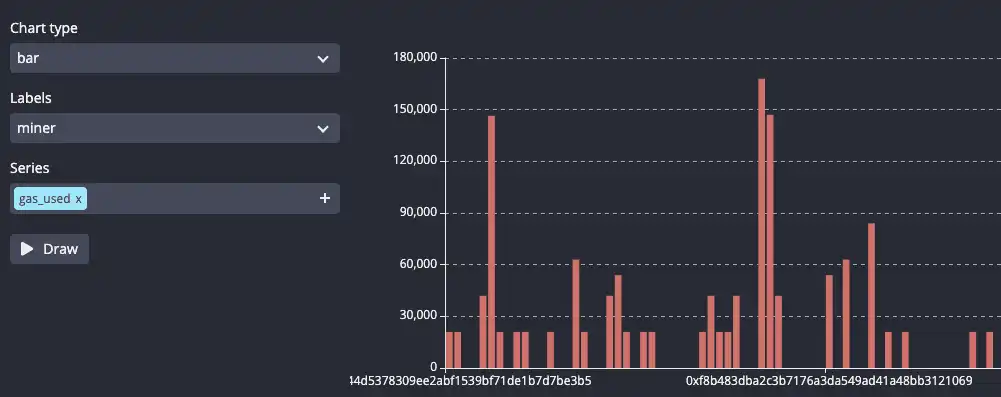 The chart functionality in the QuestDB web console showing a bar chart of blockchain info
