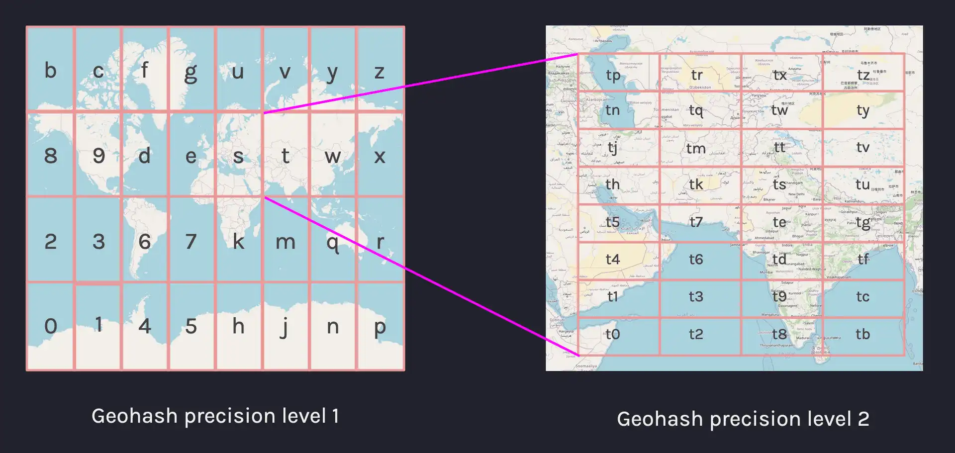 An illustration showing two maps with different geohash precision levels applied