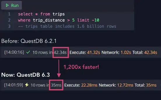 A screenshot of the QuestDB 6.3 speed example