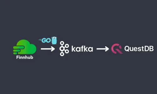 Banner for blog post with title "Processing Time-Series Data with QuestDB and Apache Kafka"
