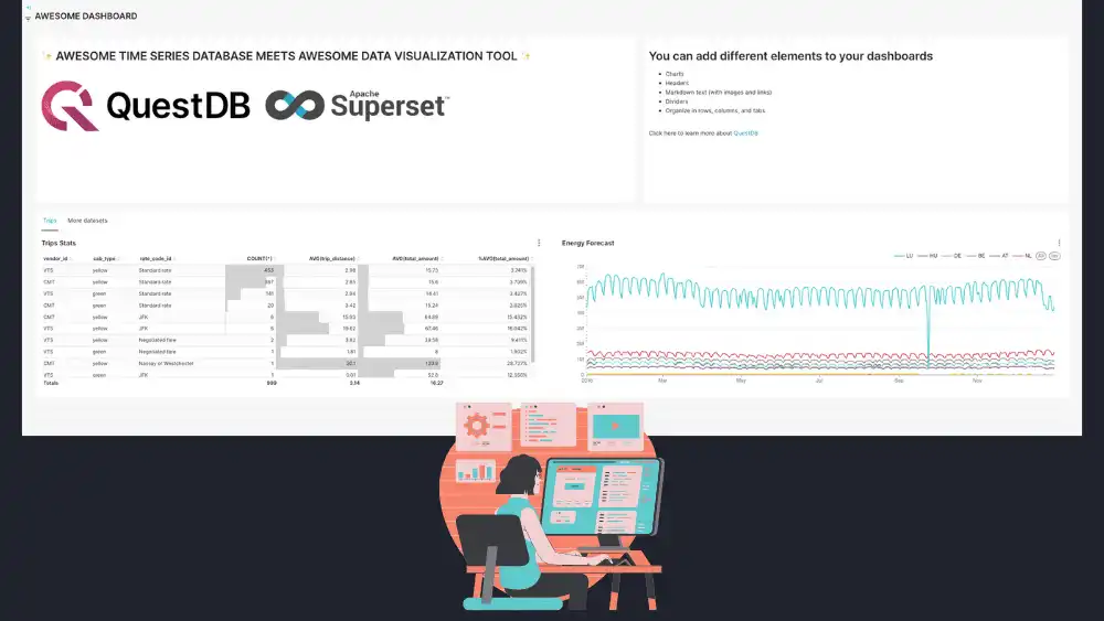 Dashboard created using Apache Superset and QuestDB