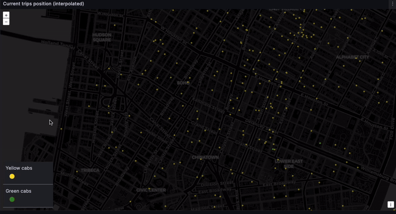 Dashboard showing real-time visualization of NYC taxi data
