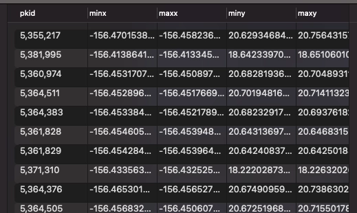 Rows containing timestamps and a pkid. They are integers, and do not seem valuable at a glance.