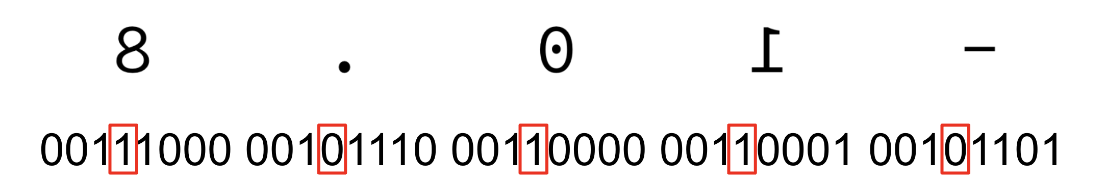 Image shows the little-endian order of ASCII bytes that spell out -10.8.
Bit number 4 in each byte is marked with a red rectangle.