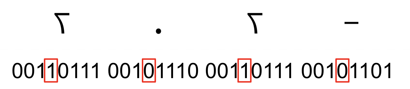 Image shows the little-endian order of ASCII bytes that spell out -7.7.
Bit number 4 in each byte is marked with a red rectangle.