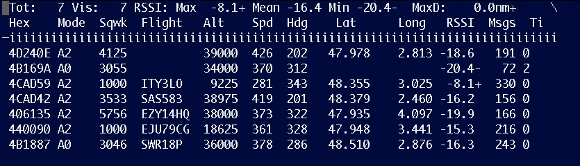 A table of aircraft data, with flight numbers, altitude, speed, and more.