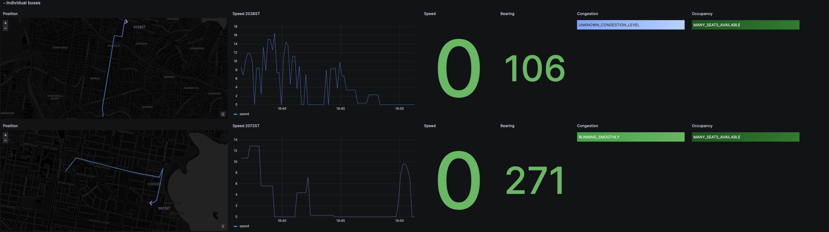 Mastering Grafana Map Markers and Geomaps