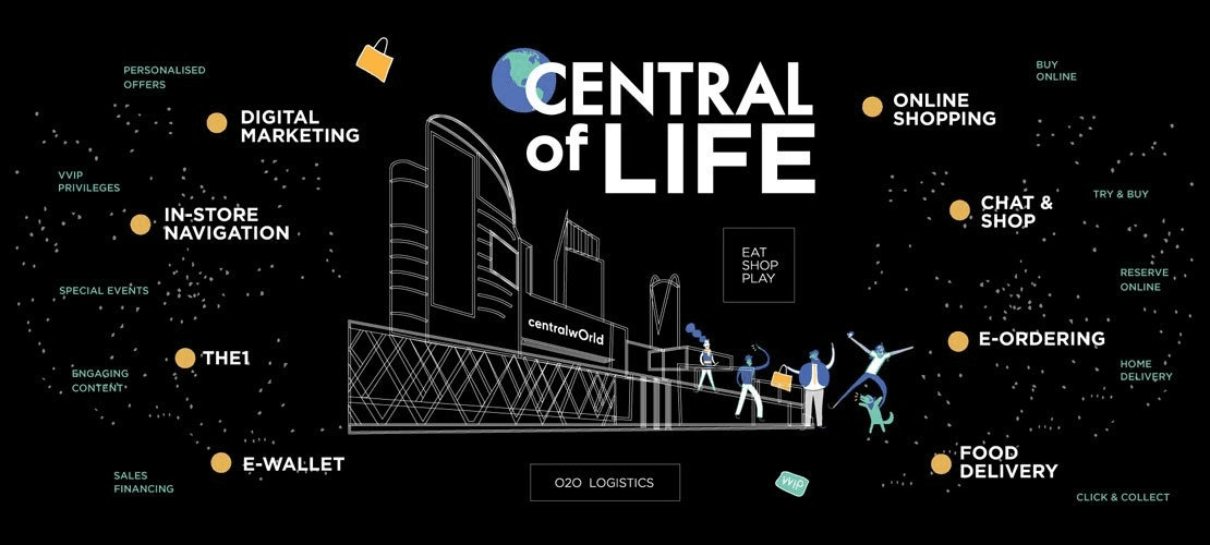 Central Group's major footprints in Thailand comprises over 4 million sqm of net leasable area, 60 malls, 2400 retail stores, 1000 food outlets, and 53 hotels.