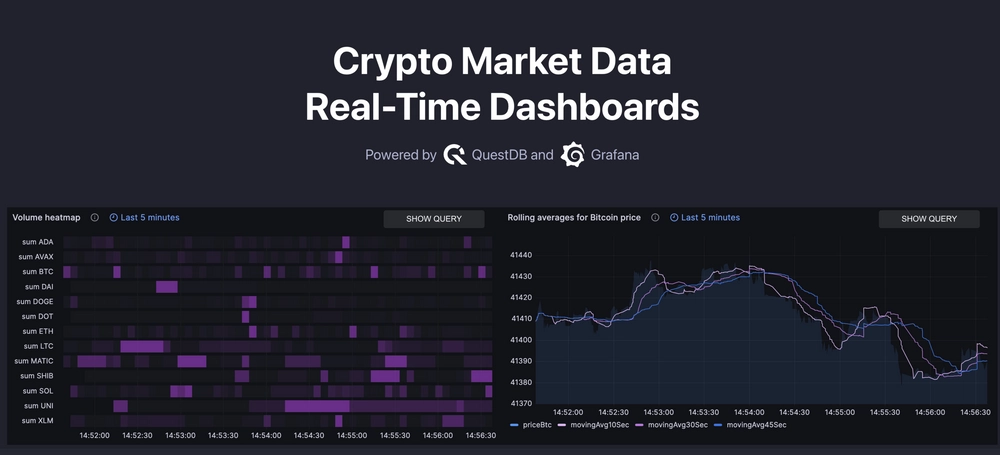 Banner for blog post with title "Crypto Market Data Real-Time Dashboards"
