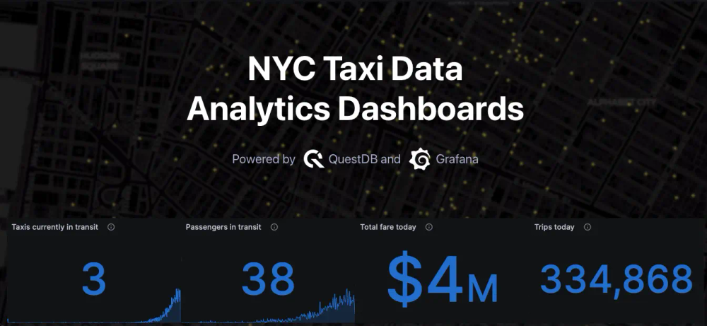 Banner for blog post with title "NYC Taxi Data Analytics Dashboards"